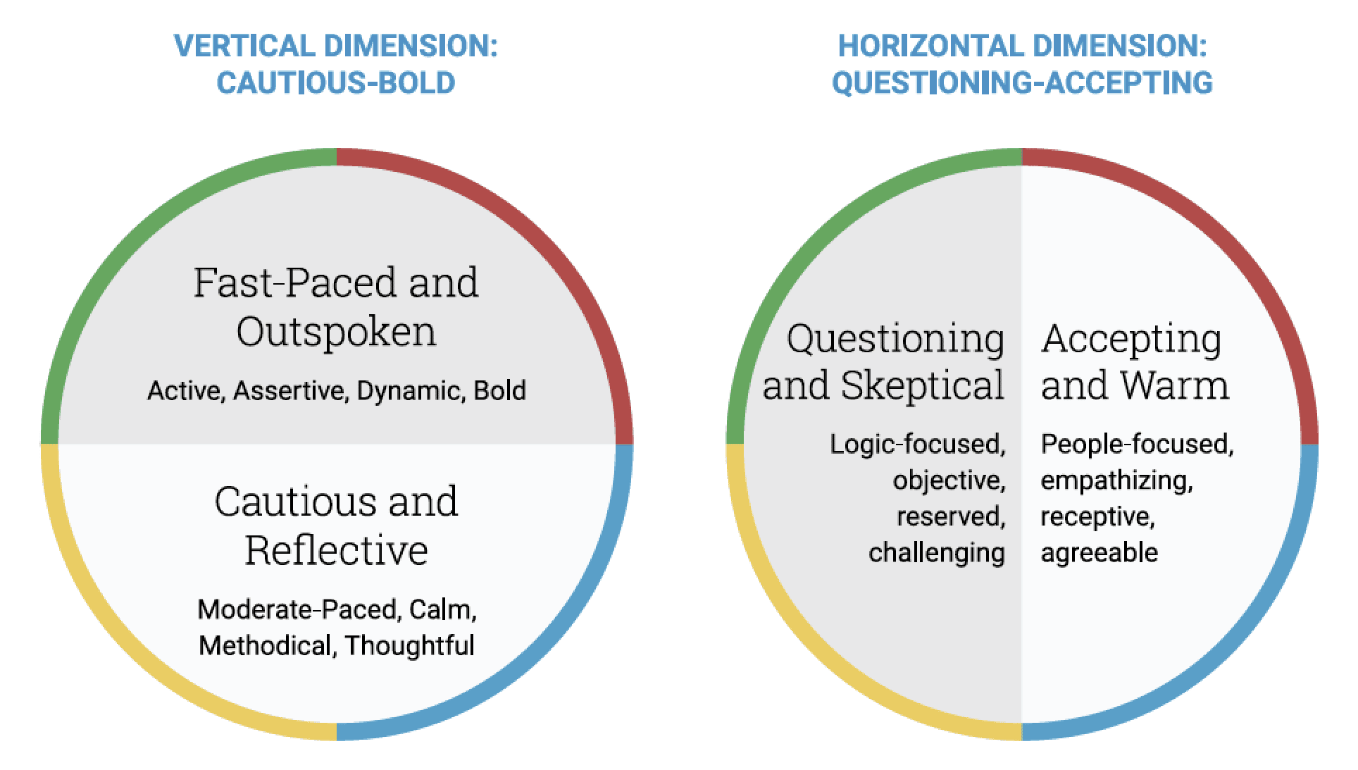 The Complete Guide to DiSC® Personality Styles 2 vertical DiSC